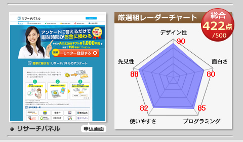 リサーチパネル